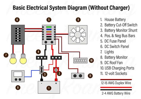 diy 12v wiring diagram